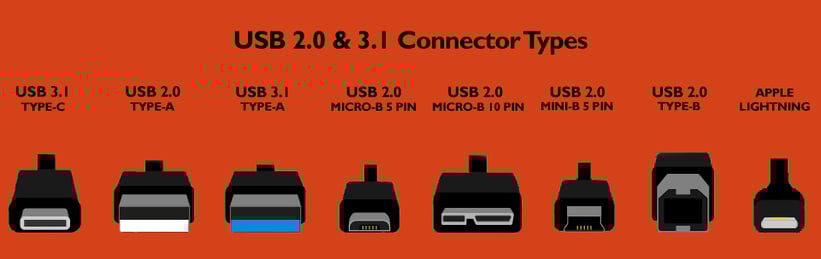 Usb types connectors